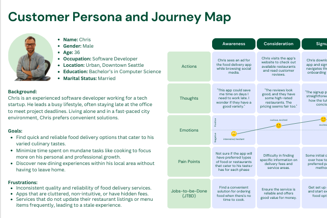 customer-persona-and-journey-map1-croppedpng